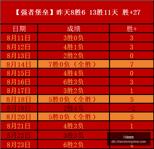 库里巧妙回,击换上巴特,勒头像,DB视讯官网,DB视讯娱乐,DB视讯直播,DB视讯客户端下载,DB视讯平台