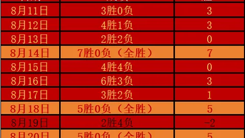 库里巧妙回击换上巴特勒头像，反击巴特勒的头像大玩